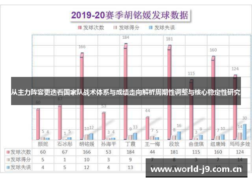 从主力阵容更迭看国家队战术体系与成绩走向解析周期性调整与核心稳定性研究