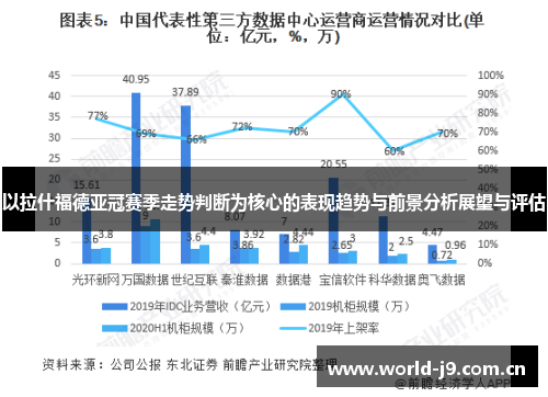 以拉什福德亚冠赛季走势判断为核心的表现趋势与前景分析展望与评估